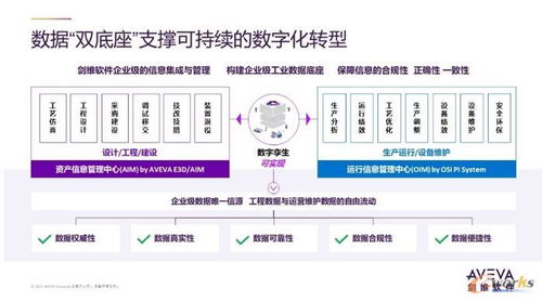 AVEVA劍維軟件 以數字化技術與數字文化創意軟件，賦能企業雙碳目標的實現