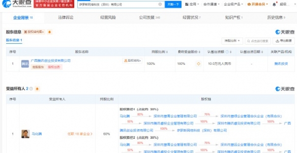 騰訊接手字節(jié)跳動(dòng)部分游戲業(yè)務(wù)，成立數(shù)字文化創(chuàng)意軟件開發(fā)新公司