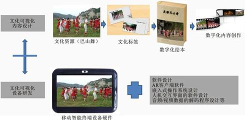 虛實(shí)融合 基于AR應(yīng)用的土家族文化旅游產(chǎn)品創(chuàng)意開發(fā)研究